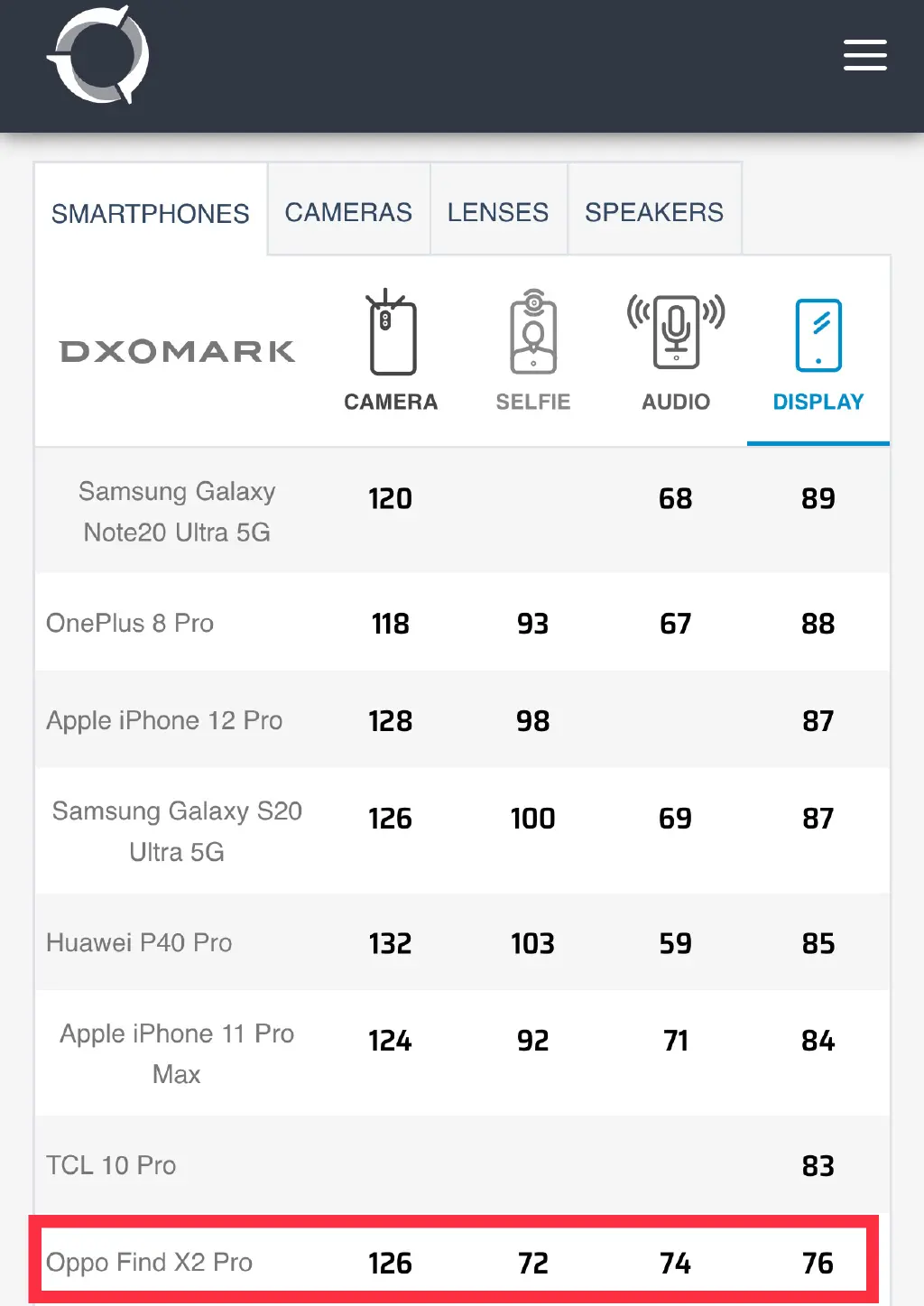 Find X2 Pro顶级屏幕被唱衰？对比后发现了这些猫腻