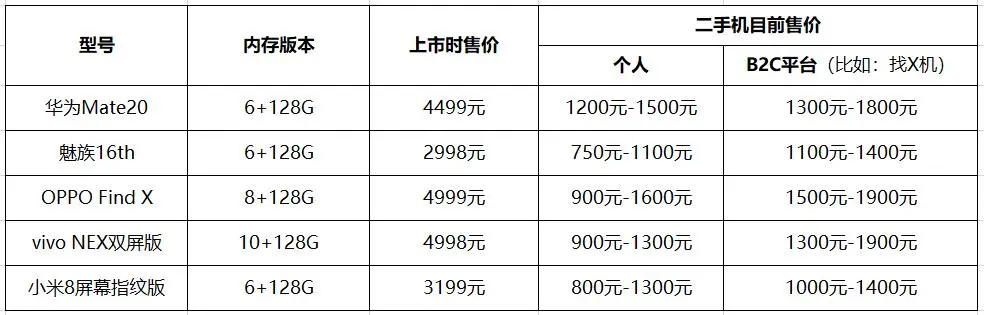 两年前的老旗舰，跌到千元级真香价，2020年还值得入手吗？