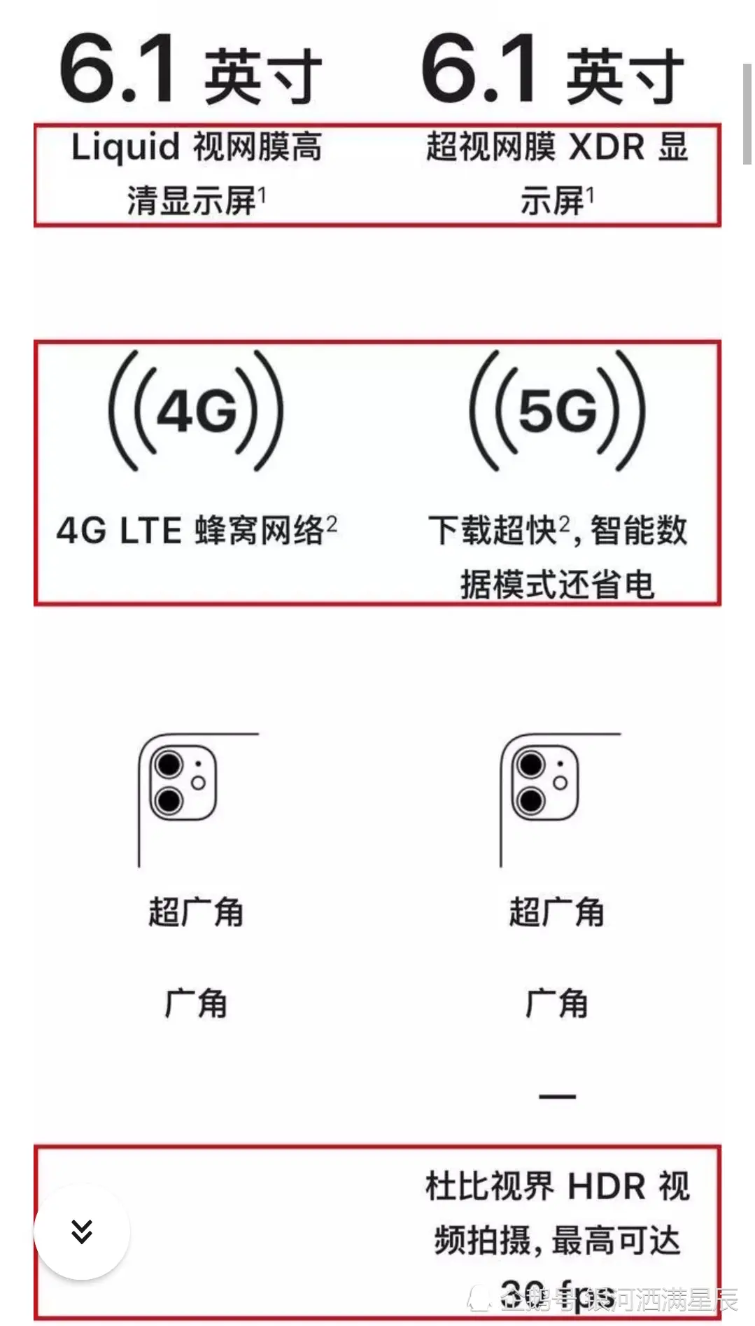 學生黨買iPhone 11還是買iPhone 12？