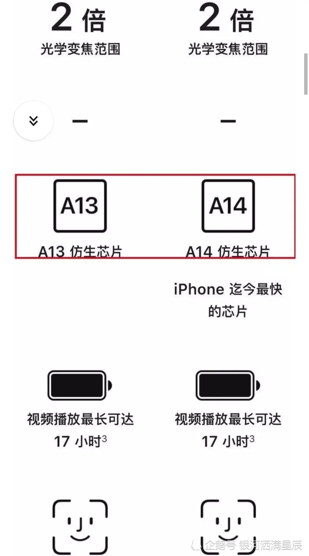 學生黨買iPhone 11還是買iPhone 12？