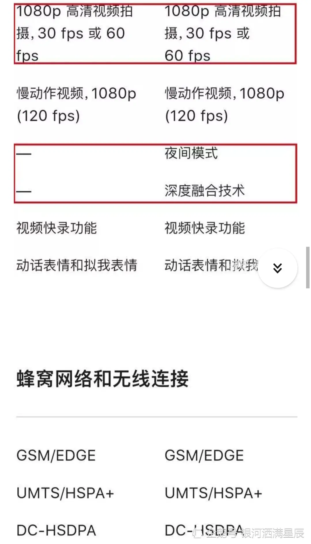 學生黨買iPhone 11還是買iPhone 12？