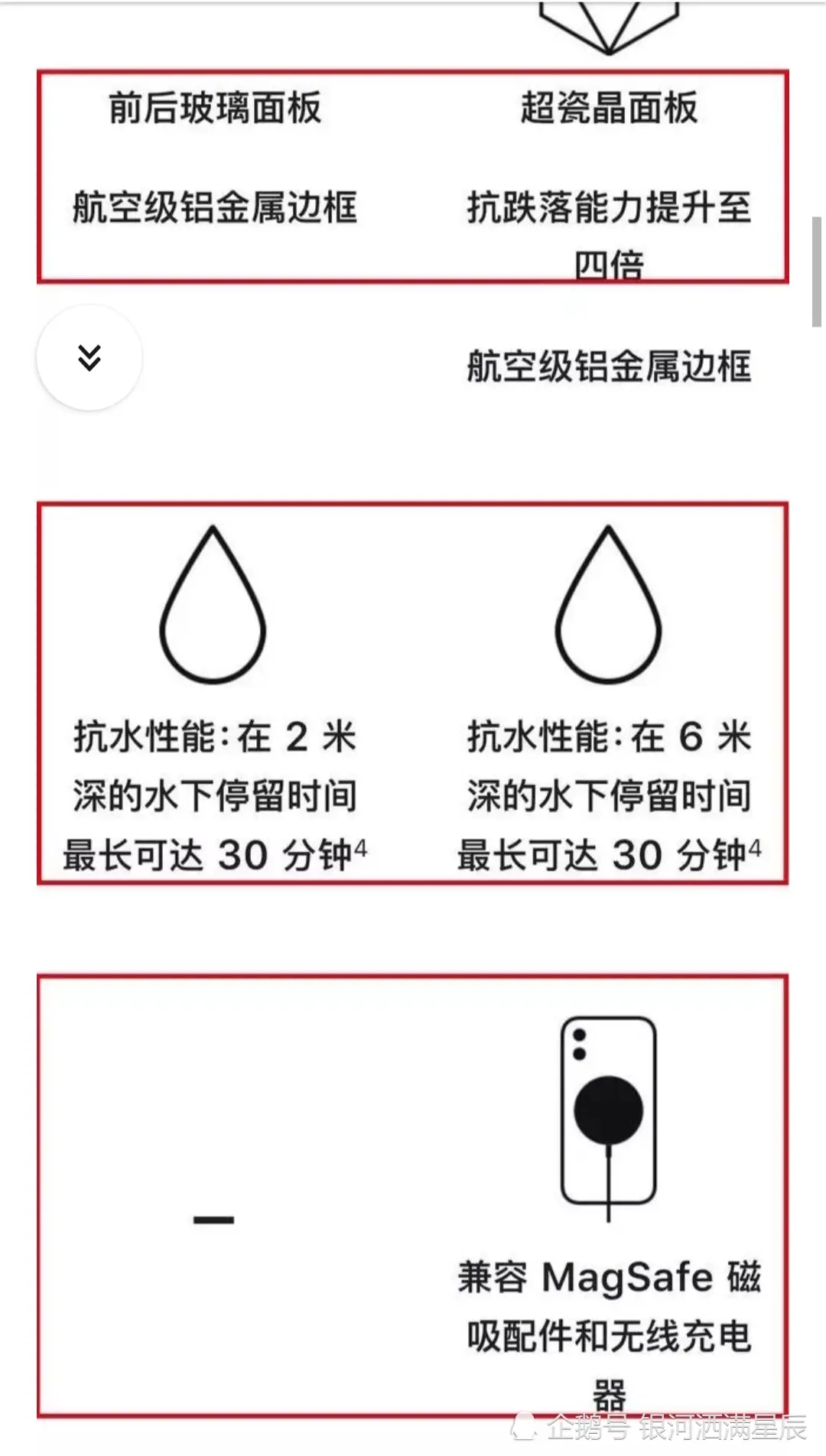 學生黨買iPhone 11還是買iPhone 12？