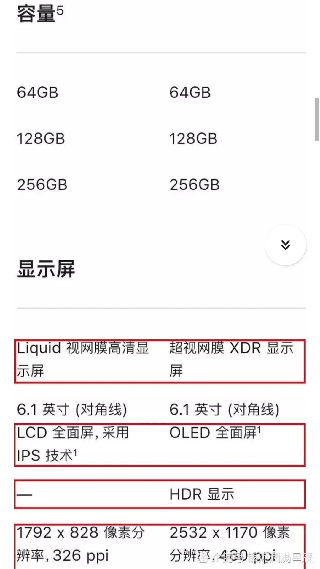 學生黨買iPhone 11還是買iPhone 12？