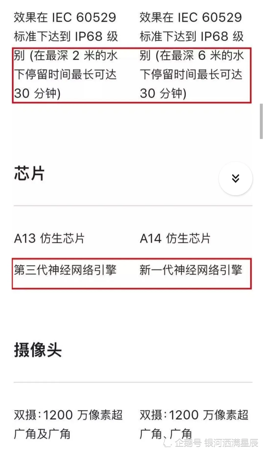 學生黨買iPhone 11還是買iPhone 12？
