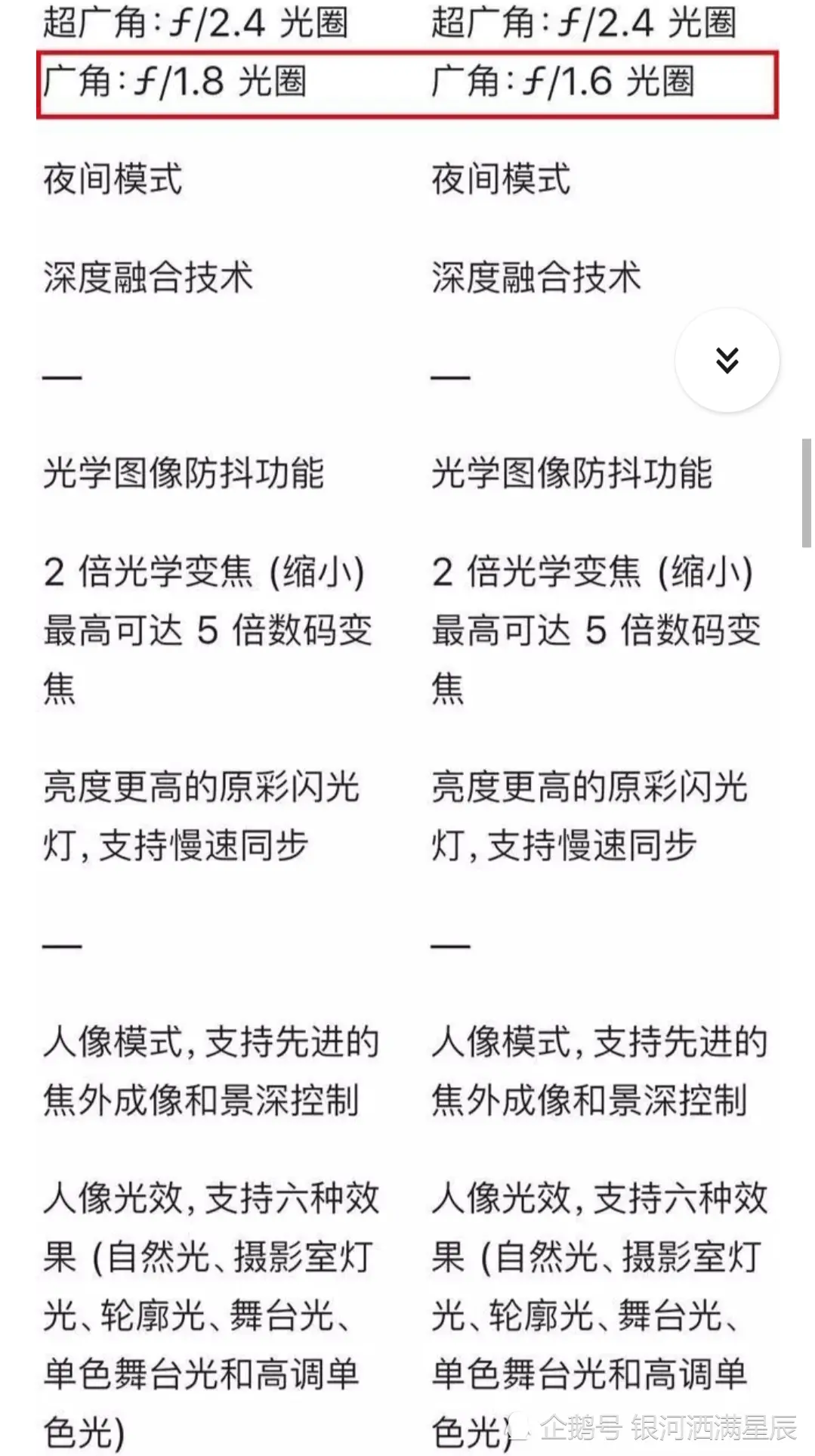 學生黨買iPhone 11還是買iPhone 12？