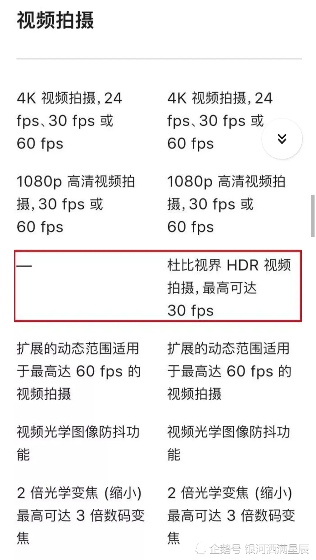 學生黨買iPhone 11還是買iPhone 12？