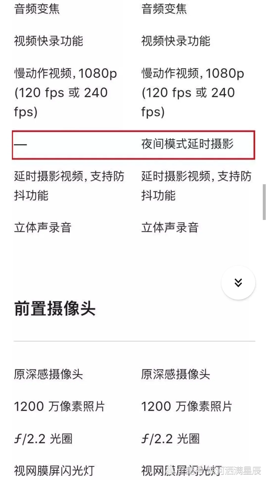 學生黨買iPhone 11還是買iPhone 12？