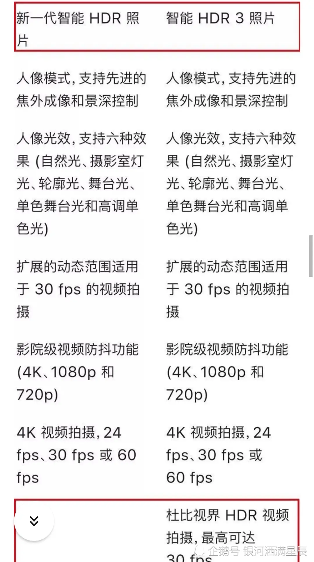 學生黨買iPhone 11還是買iPhone 12？