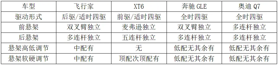 国产最贵豪华中大型SUV贵在哪里？