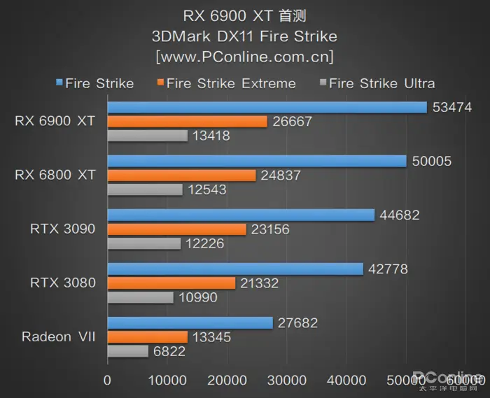 RX 6900 XT首测：AMD与NVIDIA的巅峰之战