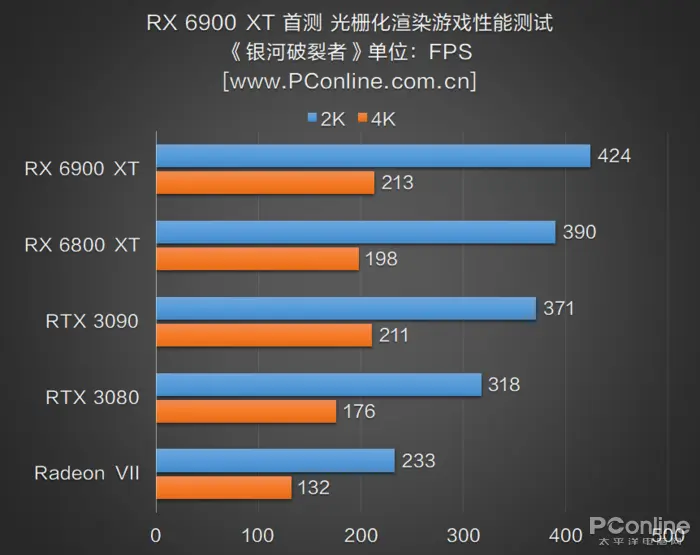 RX 6900 XT首测：AMD与NVIDIA的巅峰之战