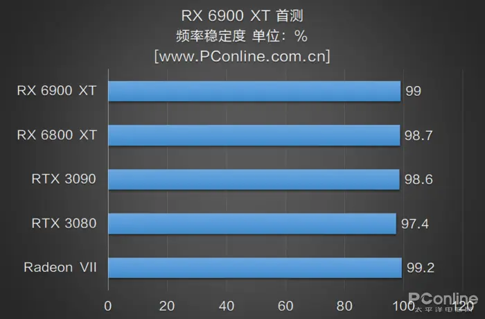 RX 6900 XT首测：AMD与NVIDIA的巅峰之战