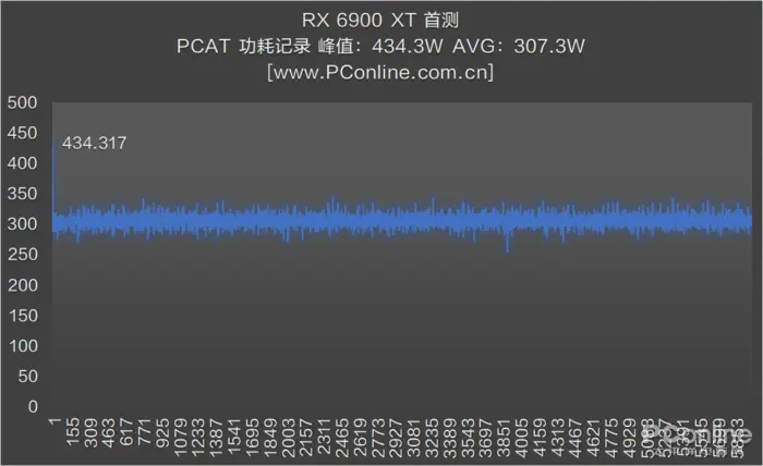 RX 6900 XT首测：AMD与NVIDIA的巅峰之战