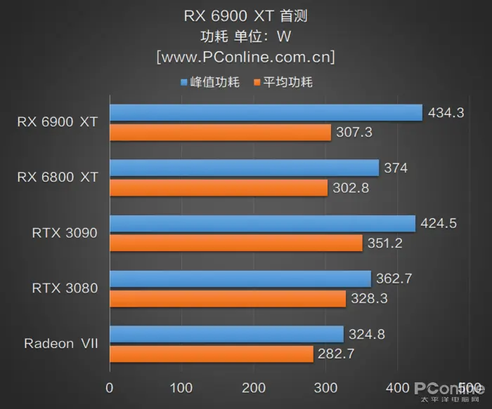 RX 6900 XT首测：AMD与NVIDIA的巅峰之战