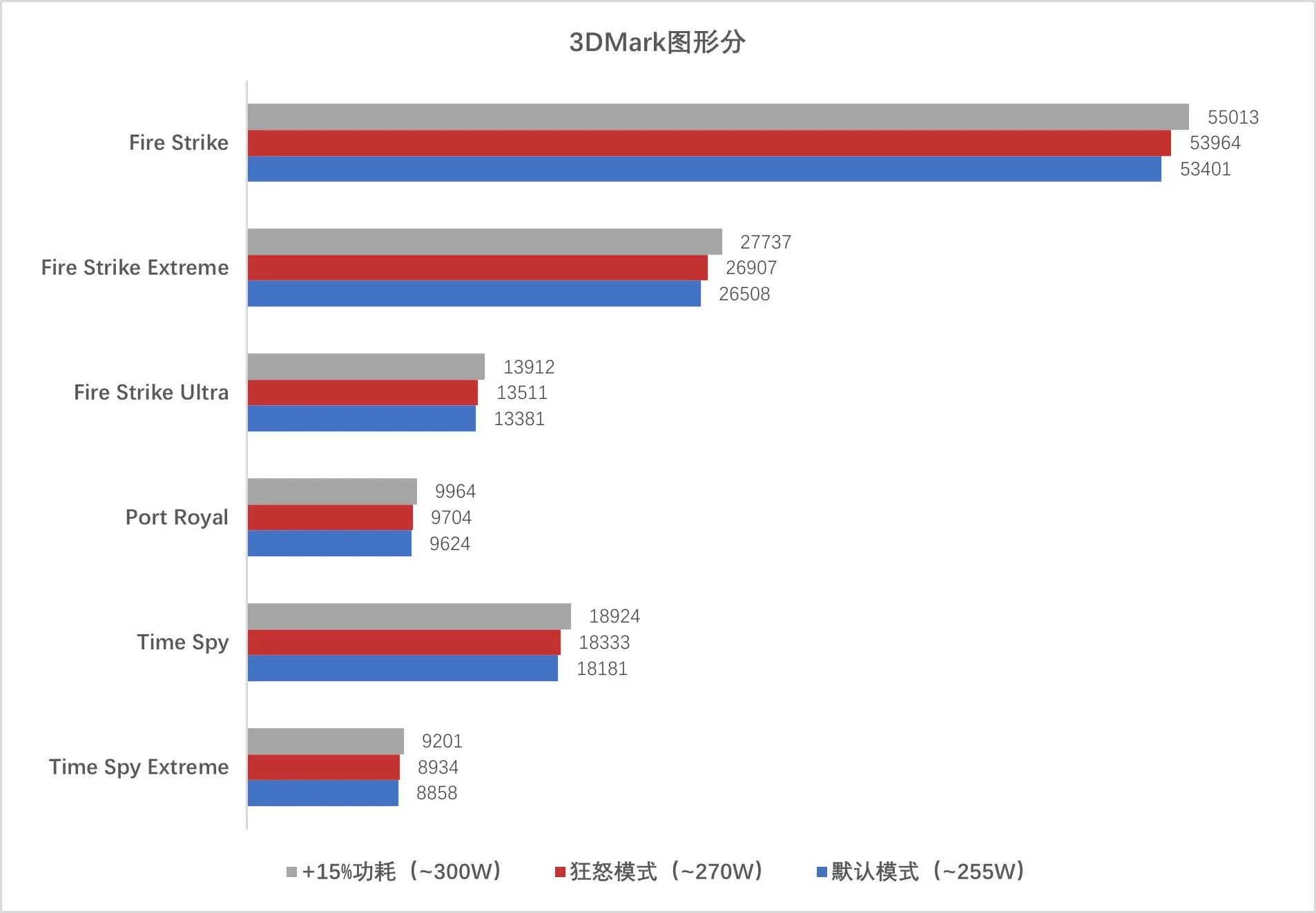 AMD Radeon RX6900XT评测：它终于来了，它也终于回来了