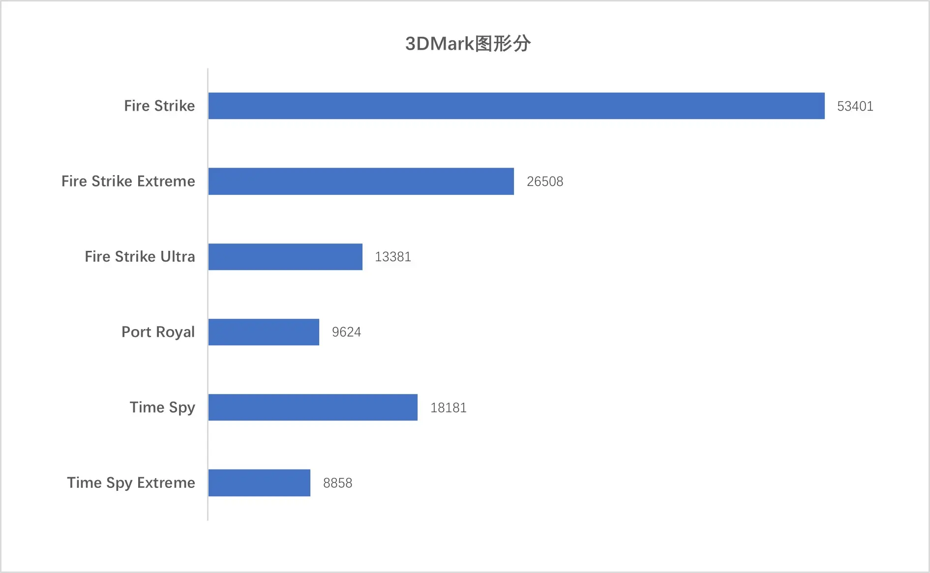 AMD Radeon RX6900XT评测：它终于来了，它也终于回来了