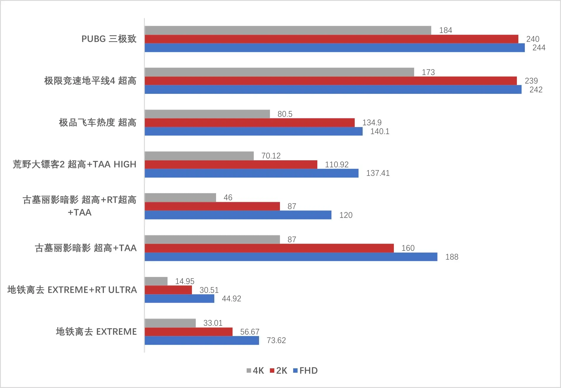 AMD Radeon RX6900XT评测：它终于来了，它也终于回来了