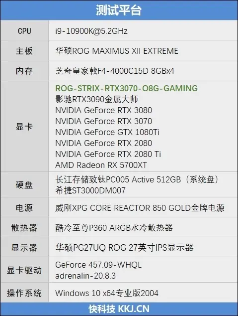 市售频率最高的非公版！华硕ROG STRIX RTX 3070评测：极尽奢华的用料