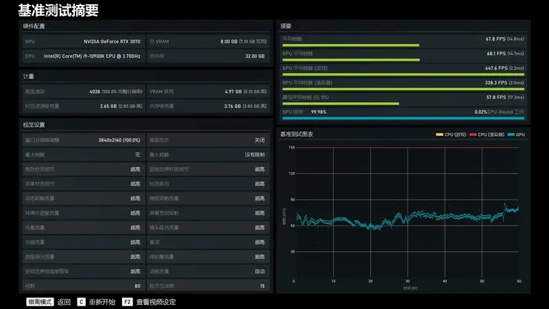 市售频率最高的非公版！华硕ROG STRIX RTX 3070评测：极尽奢华的用料