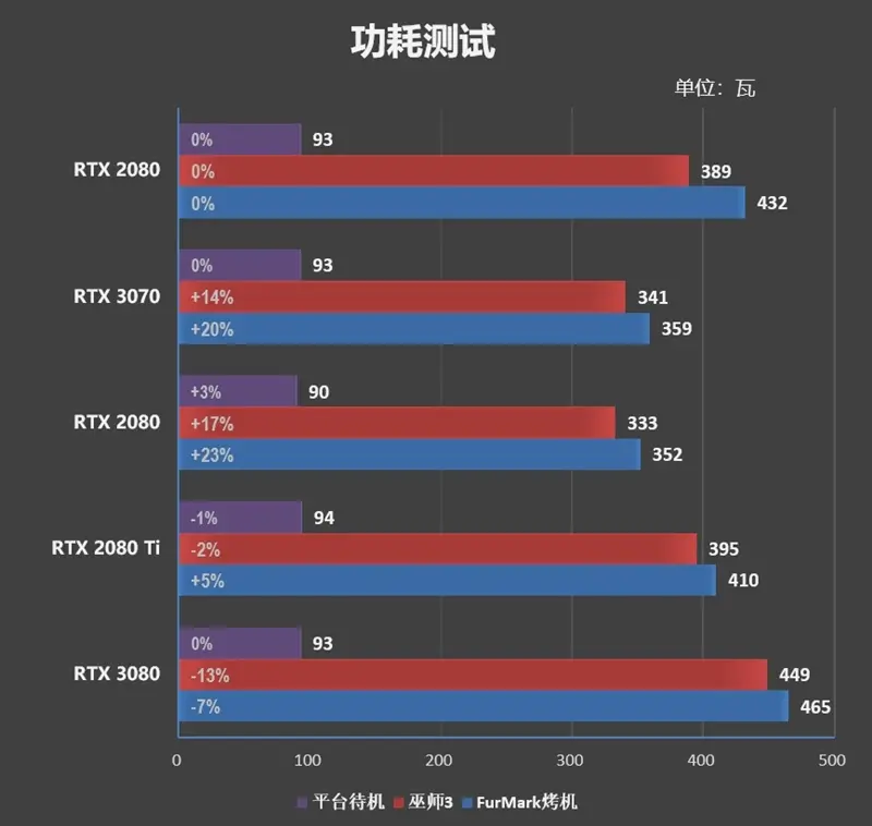 市售频率最高的非公版！华硕ROG STRIX RTX 3070评测：极尽奢华的用料