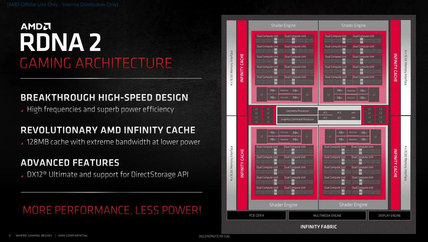 Radeon RX 6900 XT天梯榜首发评测：RDNA2能耗比王者