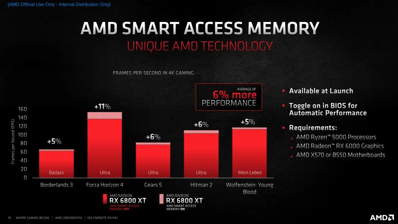 Radeon RX 6900 XT天梯榜首发评测：RDNA2能耗比王者