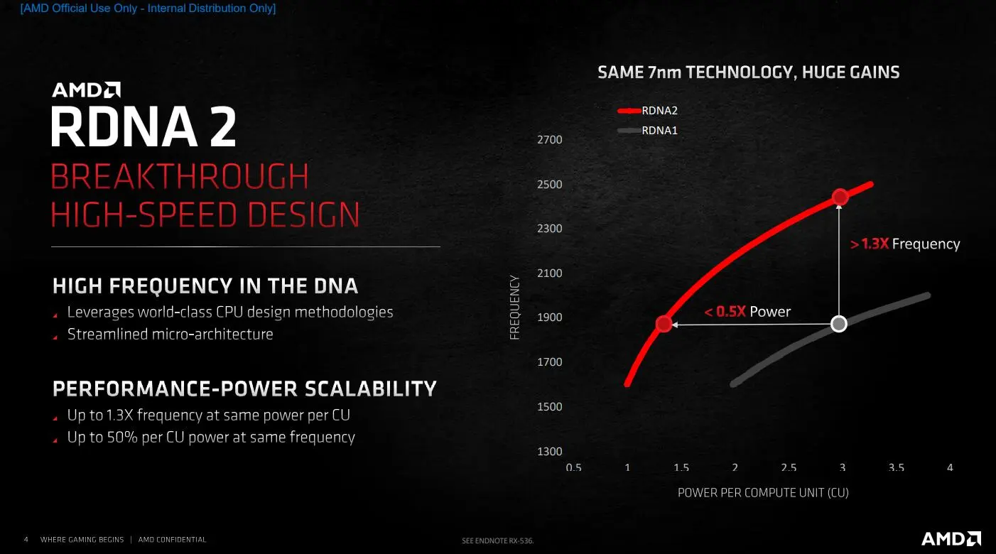 Radeon RX 6900 XT天梯榜首发评测：RDNA2能耗比王者