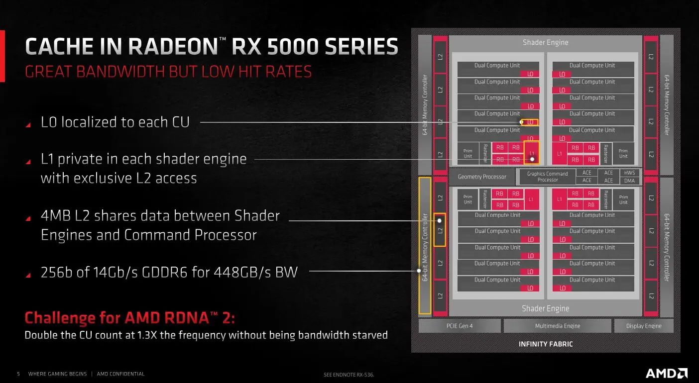 Radeon RX 6900 XT天梯榜首发评测：RDNA2能耗比王者