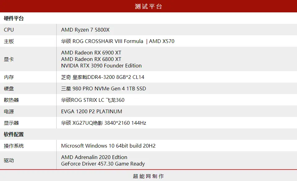 Radeon RX 6900 XT天梯榜首发评测：RDNA2能耗比王者