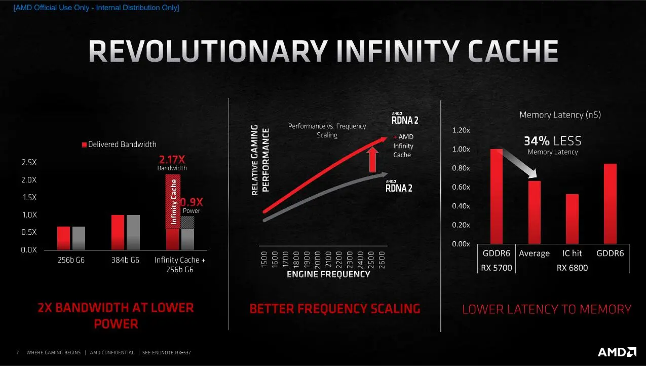 Radeon RX 6900 XT天梯榜首发评测：RDNA2能耗比王者