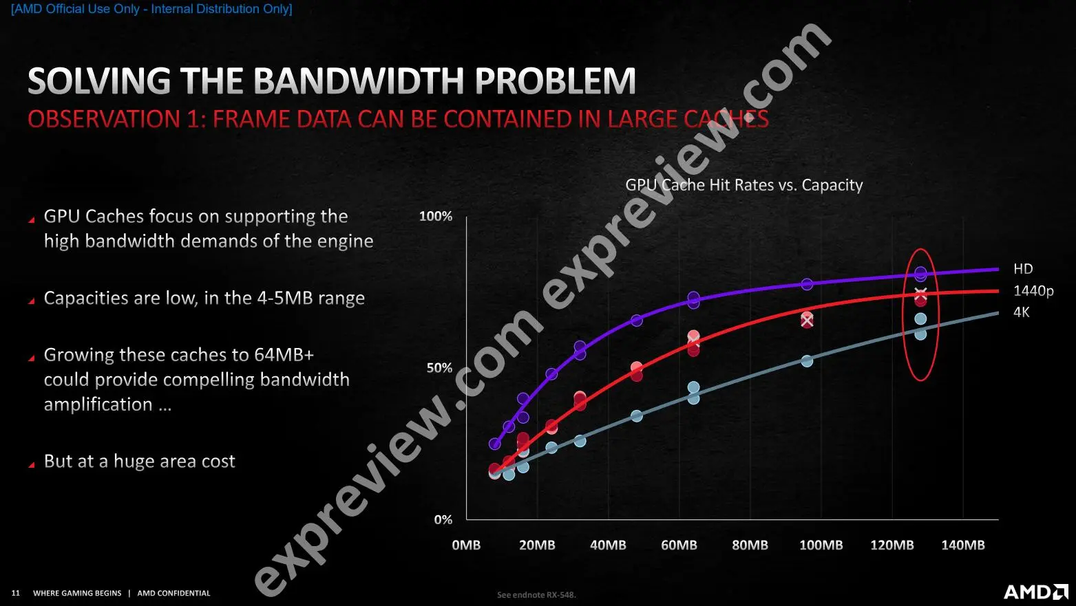 Radeon RX 6900 XT天梯榜首发评测：RDNA2能耗比王者