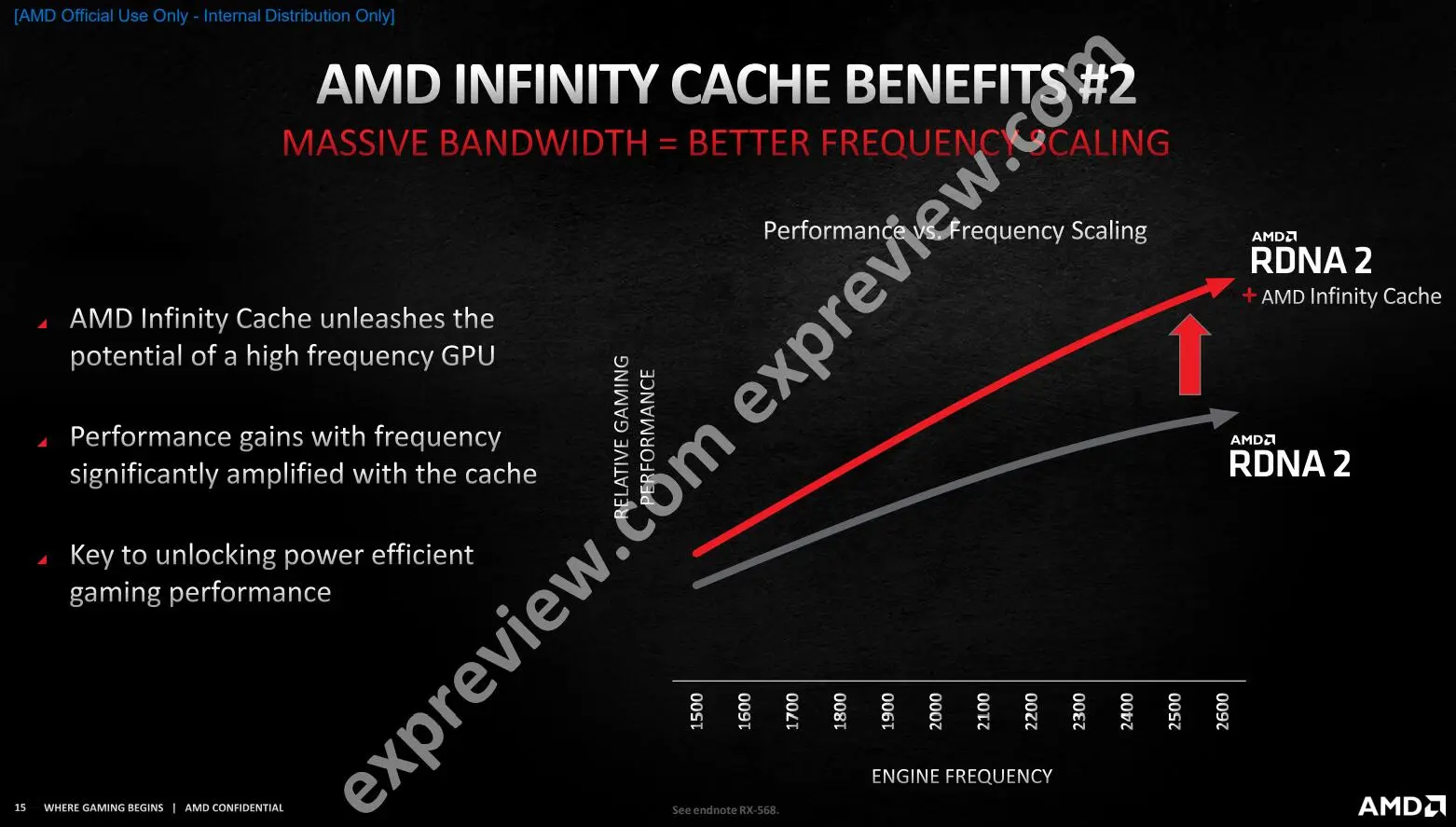 Radeon RX 6900 XT天梯榜首发评测：RDNA2能耗比王者