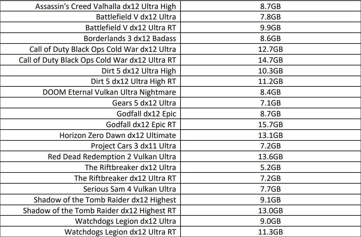 Radeon RX 6900 XT天梯榜首发评测：RDNA2能耗比王者