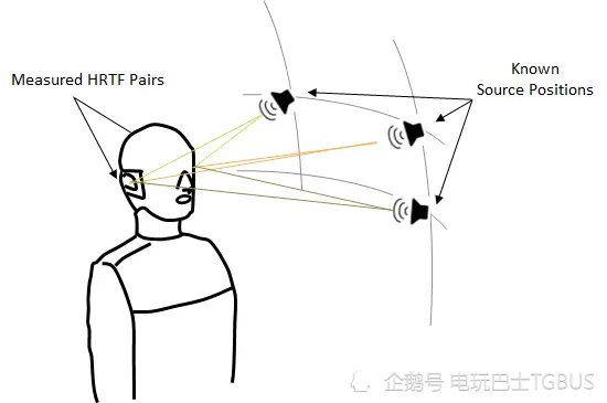 次时代游戏机如何推动3D音频的内容创新？