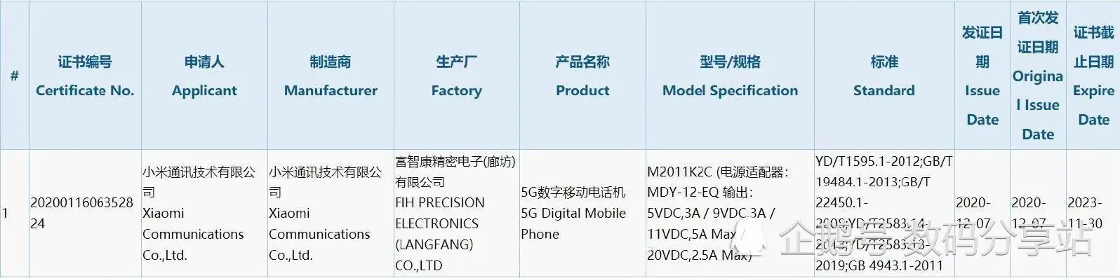 谈起手机品牌，你会想到它们的哪些型号，手机厂商的发展之路