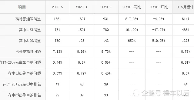 满油856公里，19万跌到15.8万，配双层隔音油耗7.3，看啥凯美瑞