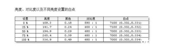 性价比十足！兼具Adobe RGB97％的电竞显示器——海信电竞显示器G5F评测