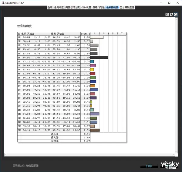 性价比十足！兼具Adobe RGB97％的电竞显示器——海信电竞显示器G5F评测