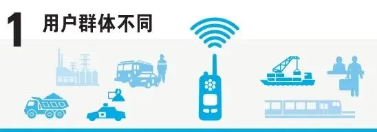 聚焦：对讲机与手机的四大不同，读完就会理解为什么对讲机永远不会被手机取代