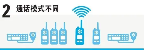 聚焦：对讲机与手机的四大不同，读完就会理解为什么对讲机永远不会被手机取代