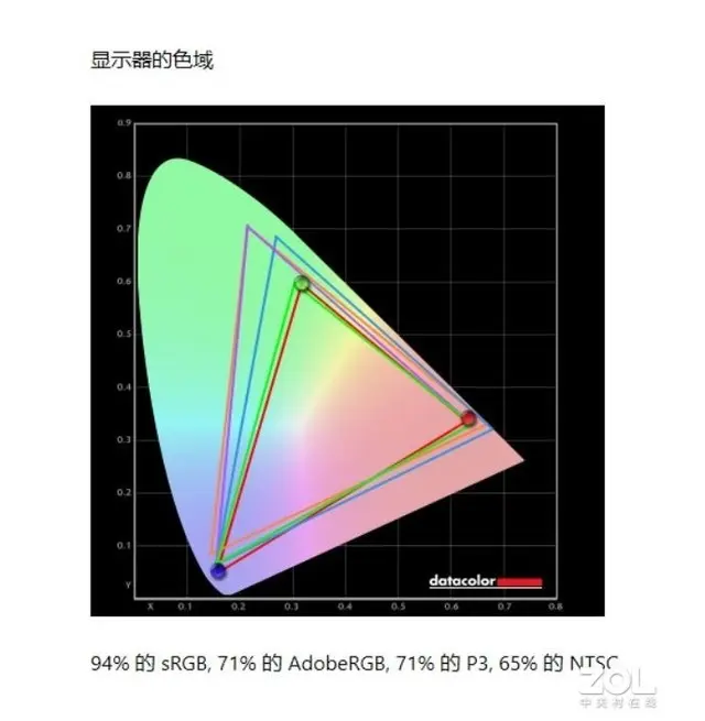 升级英特尔十代酷睿i9处理器 全新掠夺者战斧700评测