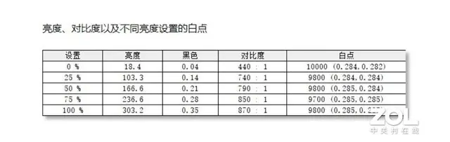 升级英特尔十代酷睿i9处理器 全新掠夺者战斧700评测