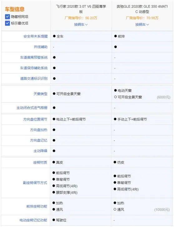 探店全新林肯飞行家：50万起步，配置却如此给力！真正的豪华来了！