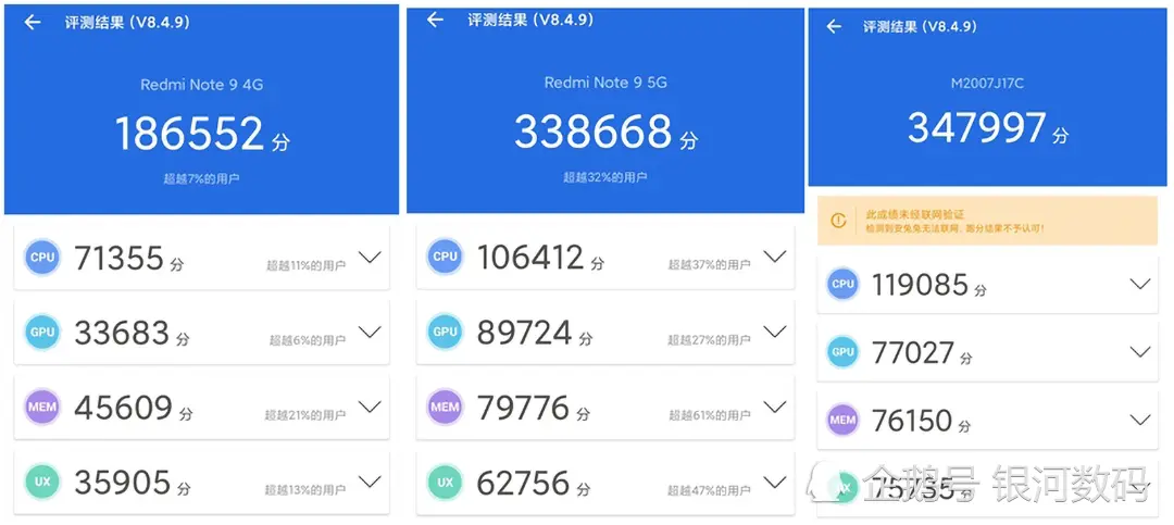 红米Note9系列怎么样？哪个好？横向对比评测：两款划算一款慎入