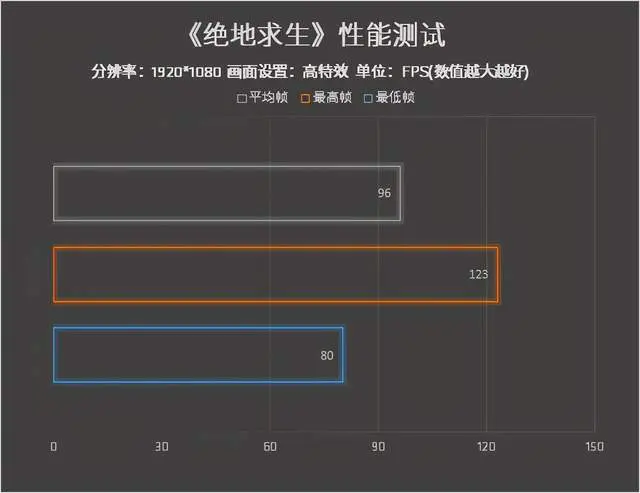 惠普暗影精灵6锐龙版评测：性能强大颜值出众的轻薄游戏本