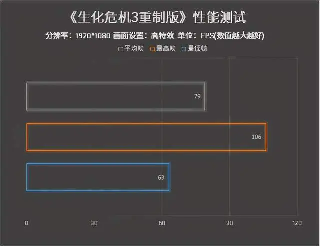 惠普暗影精灵6锐龙版评测：性能强大颜值出众的轻薄游戏本