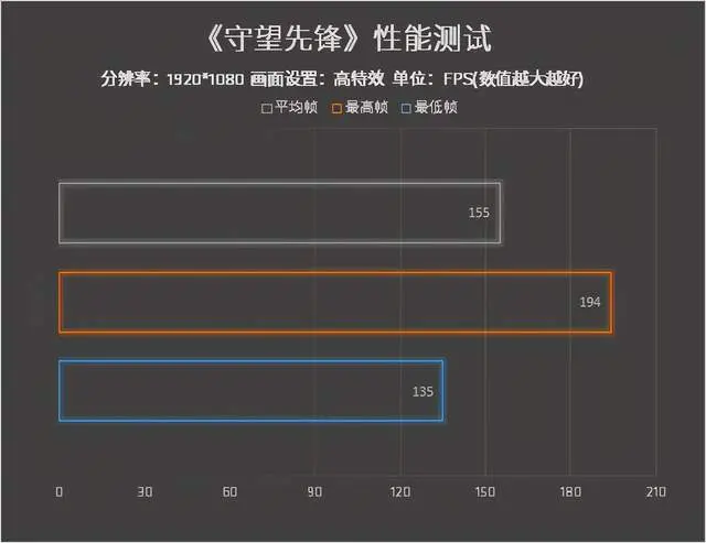 惠普暗影精灵6锐龙版评测：性能强大颜值出众的轻薄游戏本