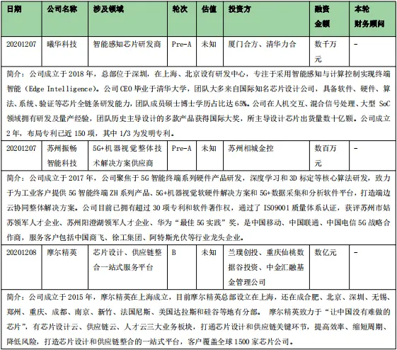 硬创早报：苹果明年将推出自研高端Mac芯片；高通携手NTT DOCOMO在日本实现全球首个5G Sub-6GHz载波聚合商用