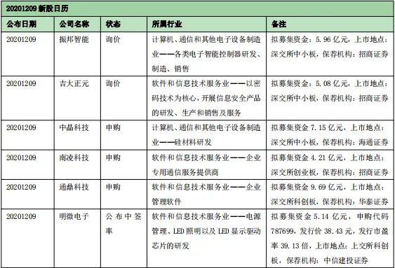 硬创早报：苹果明年将推出自研高端Mac芯片；高通携手NTT DOCOMO在日本实现全球首个5G Sub-6GHz载波聚合商用