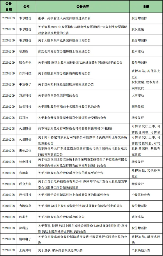 硬创早报：苹果明年将推出自研高端Mac芯片；高通携手NTT DOCOMO在日本实现全球首个5G Sub-6GHz载波聚合商用